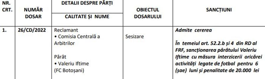 Valeriu Iftime, patronul de la FC Botoșani, a fost interzis pentru 6 luni. Concret însă, sancțiunea nu înseamnă nimic :D