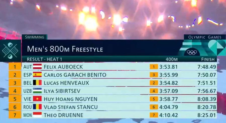 Clasamentul în prima serie a probei de 800 de metri liber Adio, finală. Vlad Stancu a terminat cursa de 800 de metri liber la 32 de secunde după câștigător