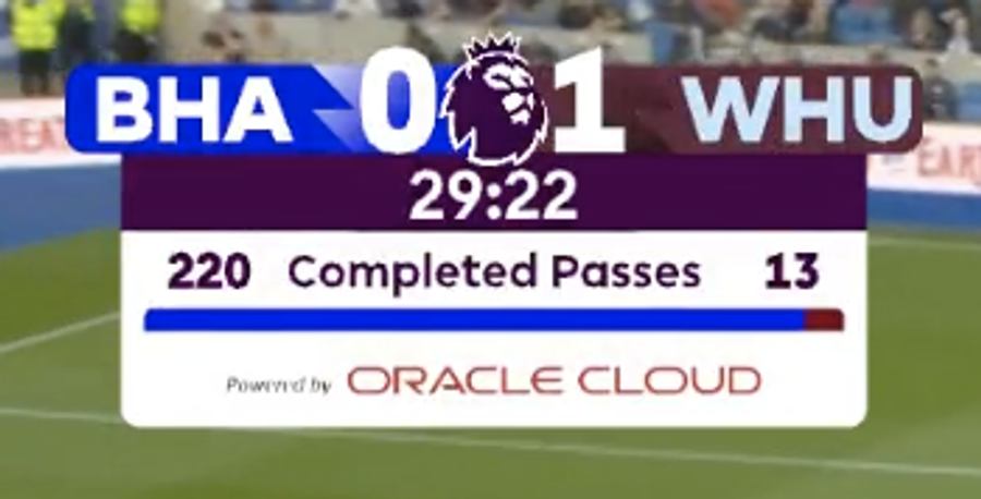 Surpriza startului de sezon din Premier League » Locul doi cu o posesie infimă și cele mai puține pase!