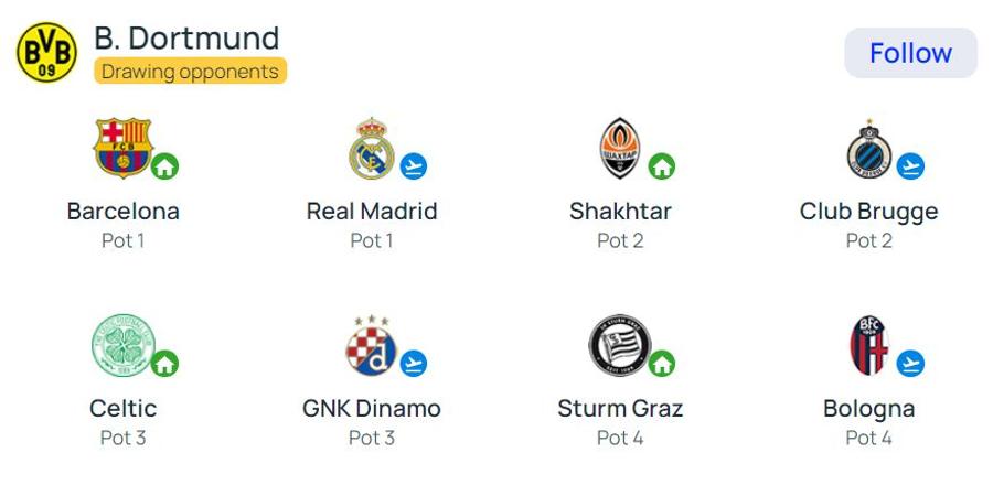 Meciuri de foc în noul sezon de Liga Campionilor, primul după schimbarea RADICALĂ a competiției!