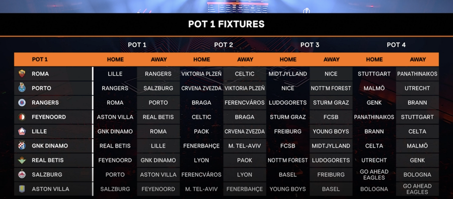 FCSB și-a aflat toate adversarele din grupa Europa League! Meciuri dificile pentru campioana României