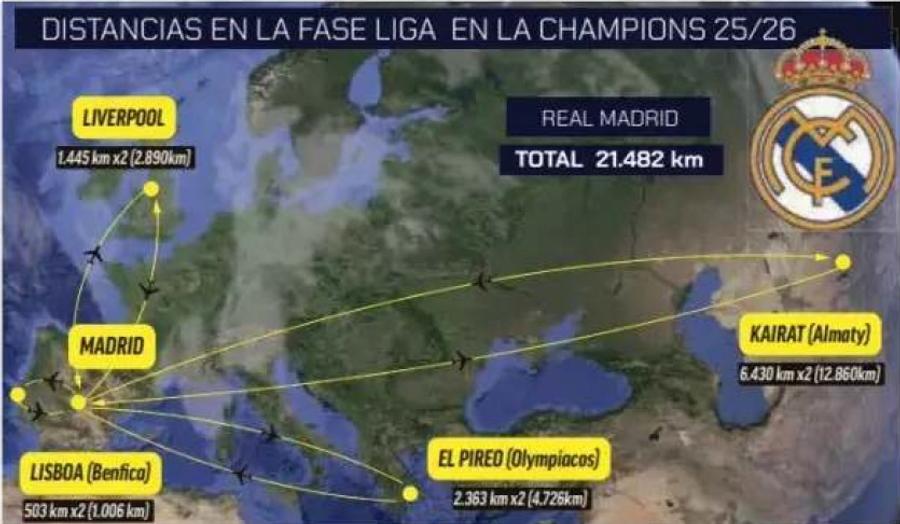 Harta deplasărilor pe care Real Madrid le va efectua în Liga Campionilor Petrecere pentru Kairat, un chin pentru Mbappe și Vini jr » Peste 12.000 de kilometri pe drum!
