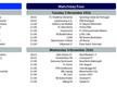 O oră mai târziu în România, față de orele de start anunțate oficial de UEFA
