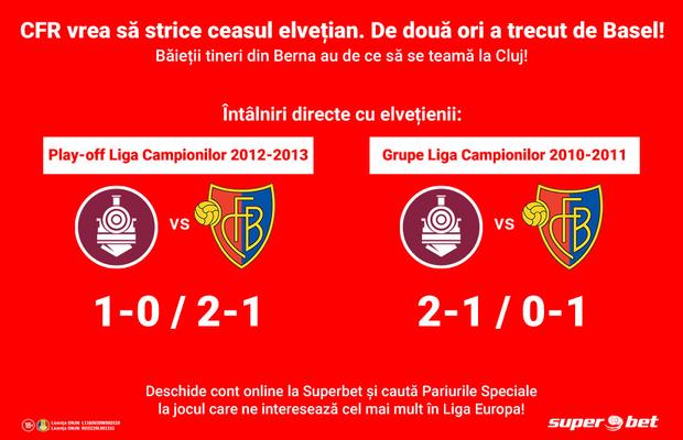 Campioana României nu se mai teme de nimeni în Europa. Va fi Young Boys Berna următoarea victimă a lui Dan Petrescu? Istoria e de partea noastră!