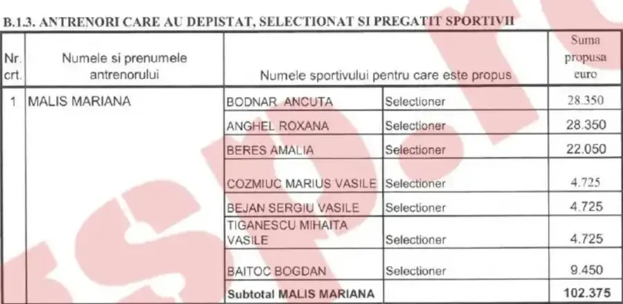 A antrenat nume grele de la Jocurile Olimpice de la Paris 2024, acum zguduie lumea canotajului românesc: „Conving sportivii să dea declarații false! Pentru toate astea, am făcut deja plângere la DNA!”