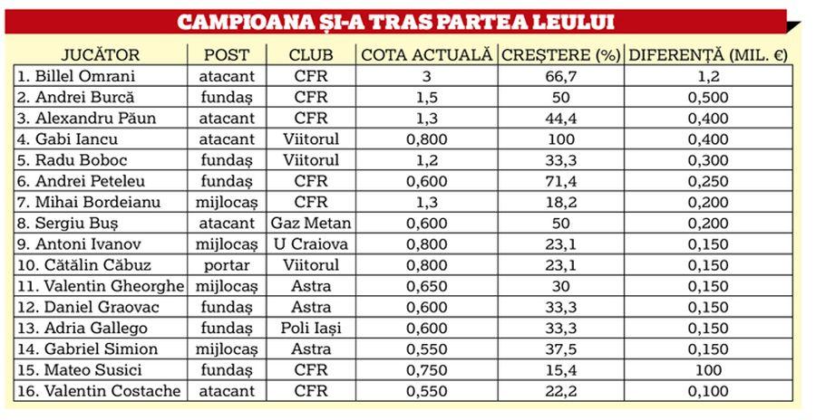 Ierarhia unde FCSB și Dinamo nu există! Florinel Coman și Dan Nistor, interziși