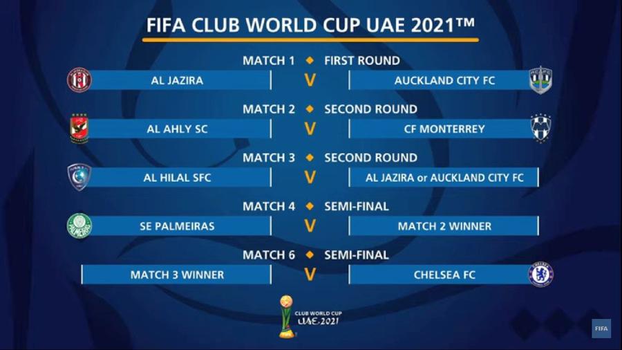 S-au tras la sorți meciurile de la Campionatul Mondial al Cluburilor » Chelsea și Palmeiras, marile favorite