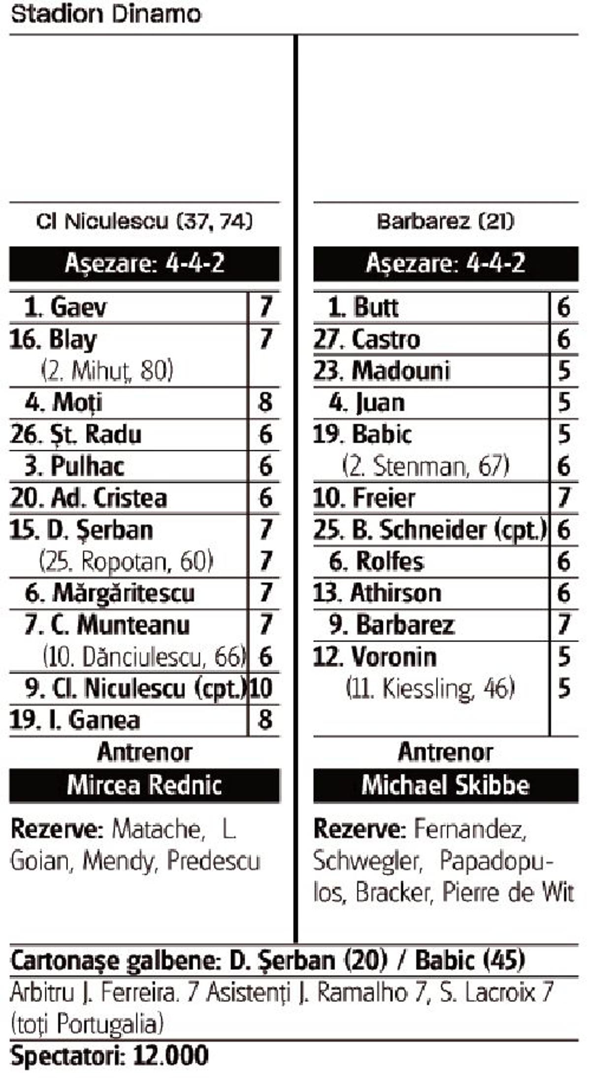 Dinamo - Bayer Leverkusen (29 noiembrie 2006)