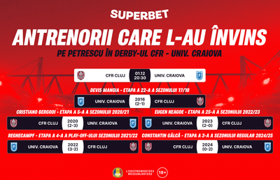 Super Ofertă pentru weekend-ul care poate schimba liderul SuperLigii după zece etape!