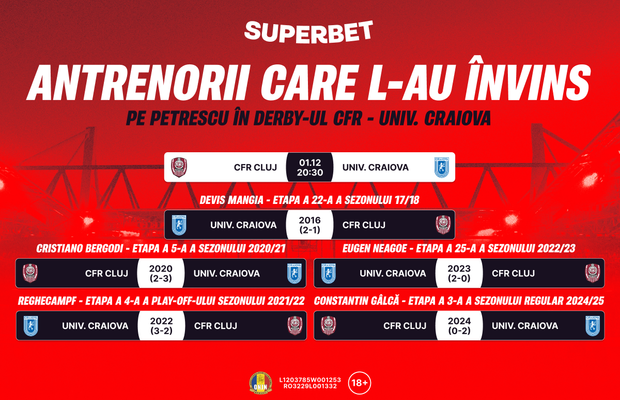 Super Ofertă pentru weekend-ul care poate schimba liderul SuperLigii după zece etape!