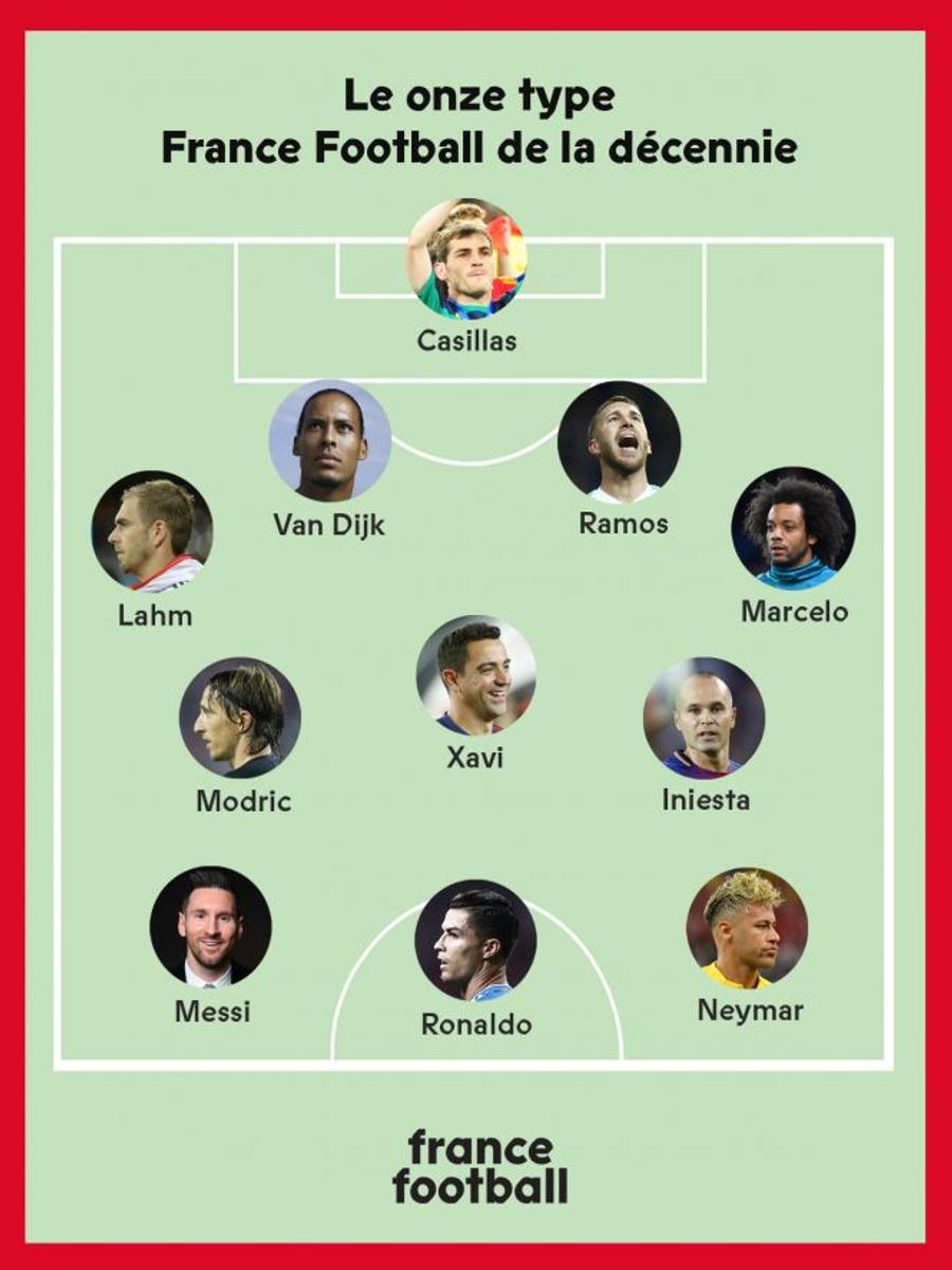 France Football a alcătuit echipa deceniului: Real Madrid și Barcelona domină