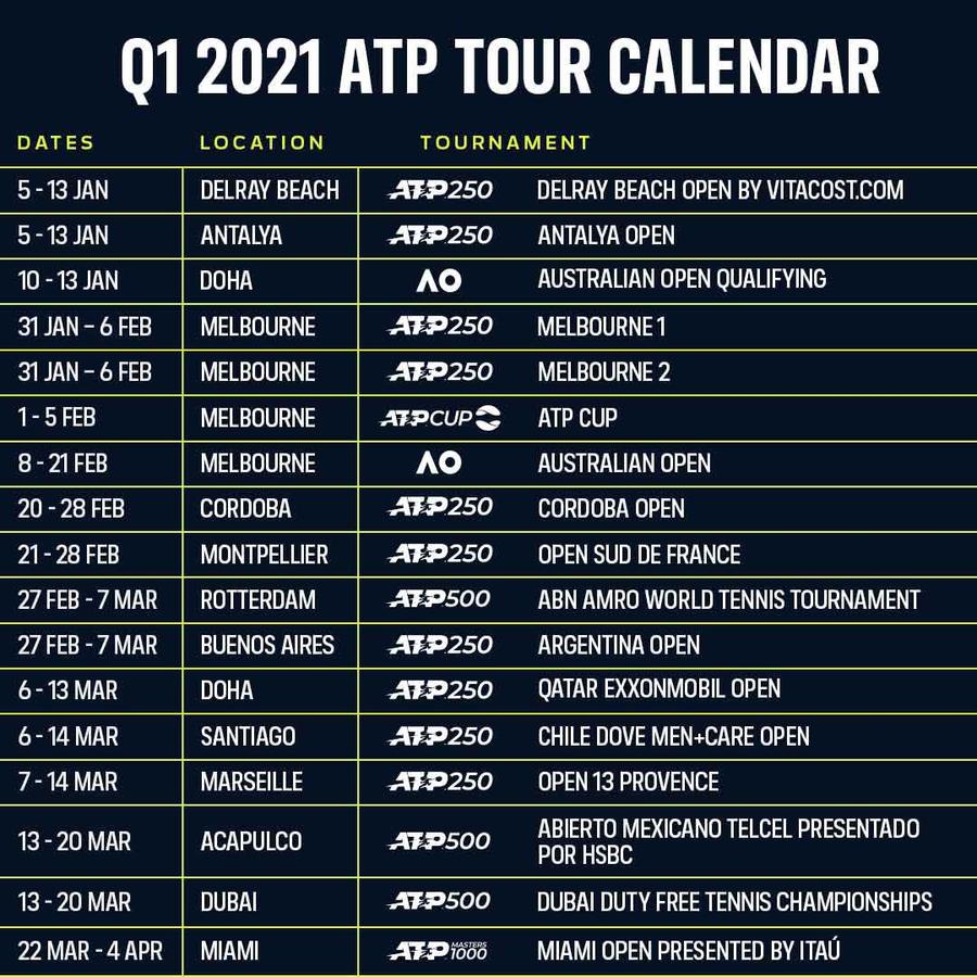 FOTO: Twitter @TennisPodcast Tenisul, dat peste cap în continuare de coronavirus » „Al 5-lea Grand Slam” a dispărut din calendarul lunii martie