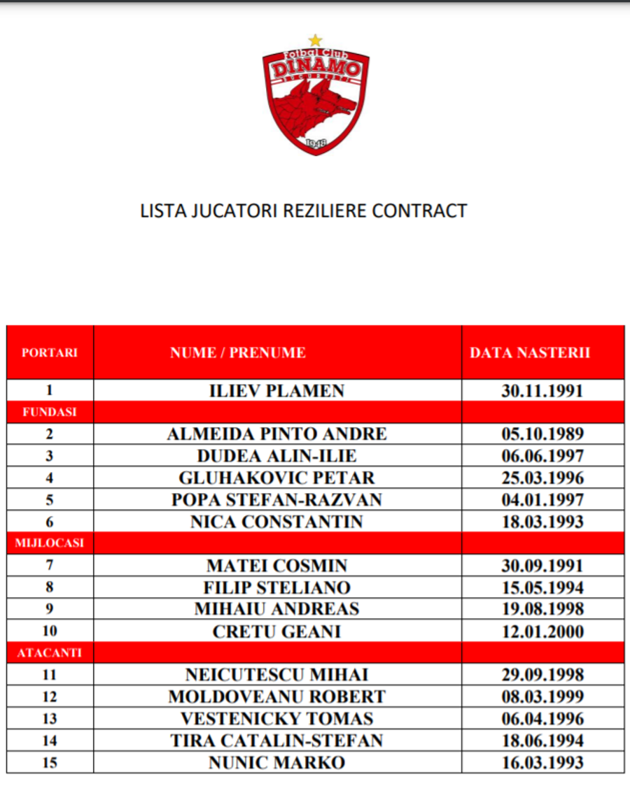 Avem lista care l-a costat pe Rednic postul la Dinamo! Numele transmise către conducere