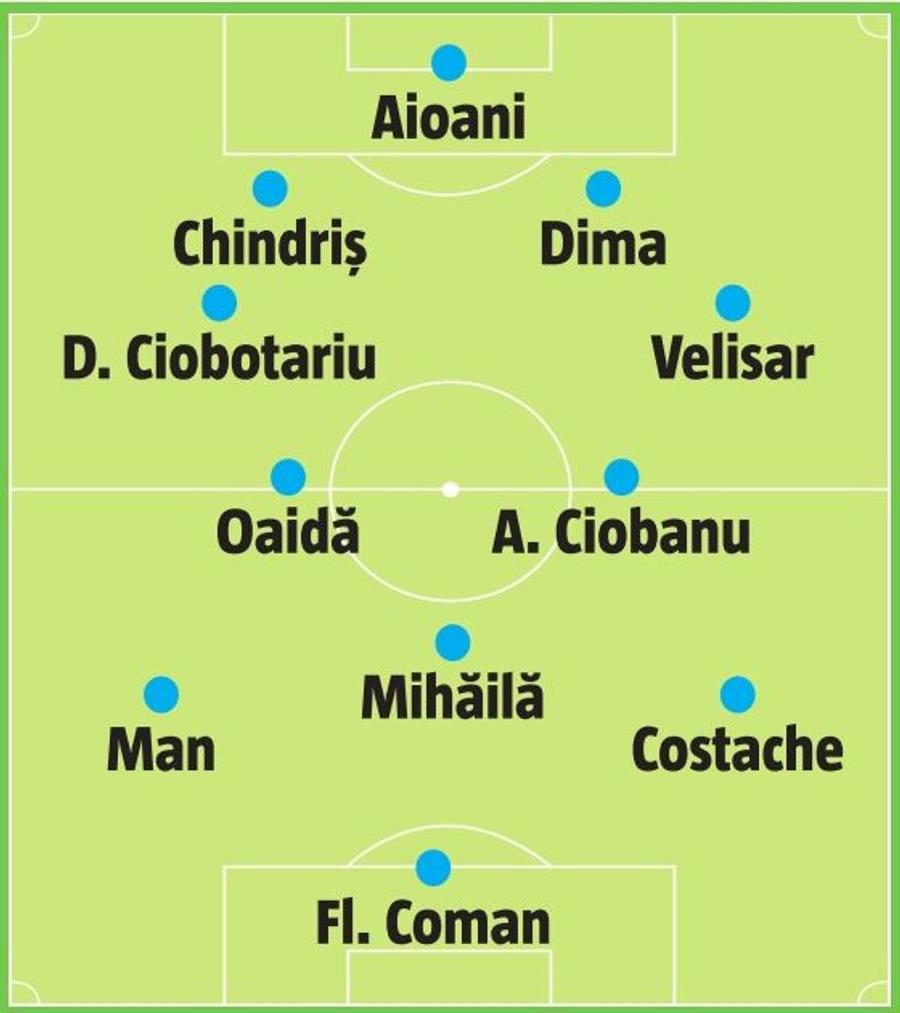 FCSB, câștigătoarea titlului U-21! Topul în care roș-albaștrii impresionează