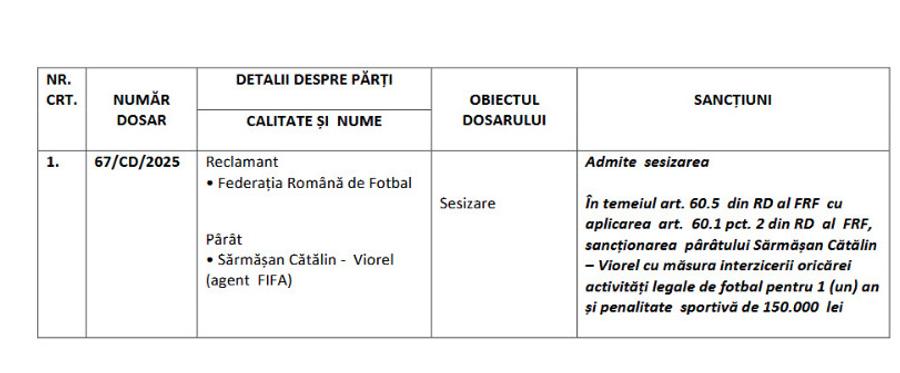 Șoc în fotbalul românesc! Impresarul Cătălin Sărmășan, suspendat un an pentru pariuri » Amendă uriașă primită de omul care îi reprezintă pe Cîrjan, Politic, Miculescu