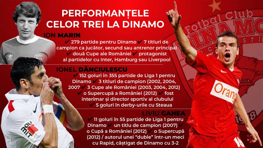 Povestea singurului suporter român elogiat printr-o scenografie 3D » Momentul care a dinamitat rivalitatea Dinamo - Steaua: „Până atunci, steliștii erau neimportanți”