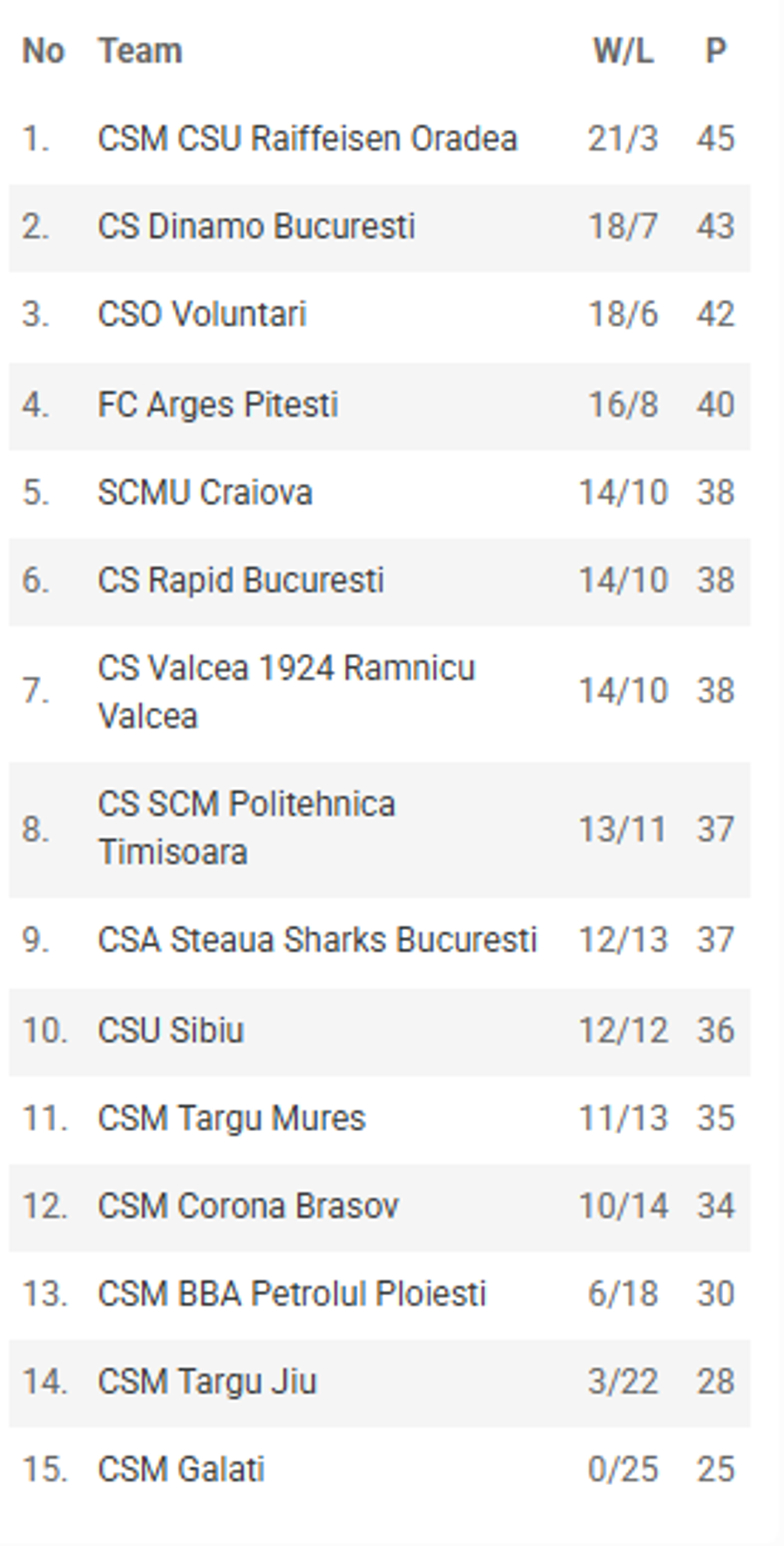Echipele din București fac spectacol în Liga Națională: Roman Penn și Kodi Justice, MVP în etapa a 26-a! Cum arată clasamentul