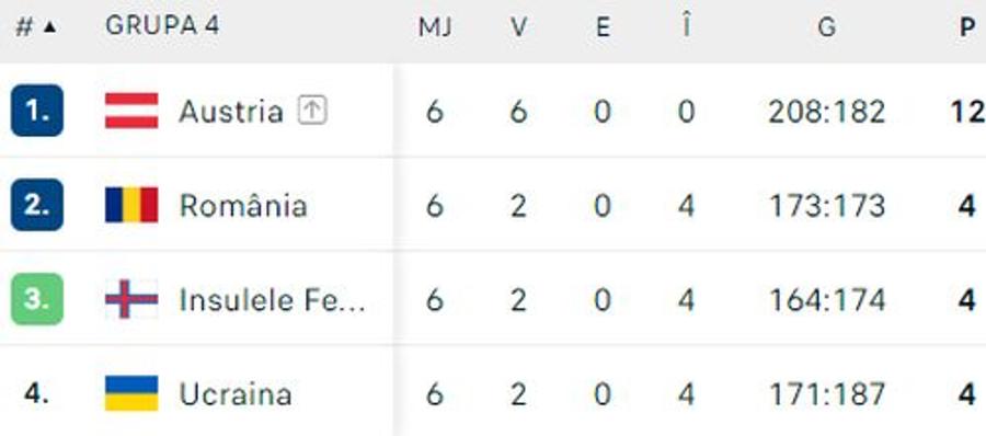 FOTO: Flashscore.ro Moment istoric! România profită de jocul rezultatelor și revine la EURO după 28 de ani » Austriecii ne-au interzis în Schengen, dar ne-au calificat la turneul final
