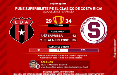 El Clasico de Costa Rica! Pariază pe cel mai fericit derby din lume!