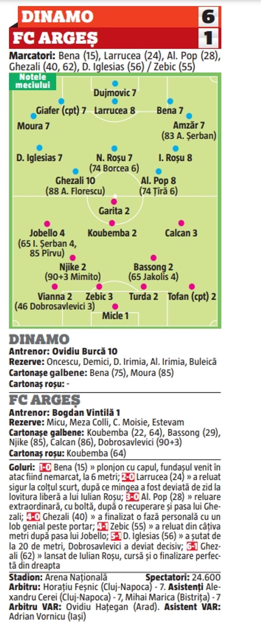 Vedeta lui Dinamo a luat 10 după meciul cu FC Argeș » Ce jucători au primit 1 și 2