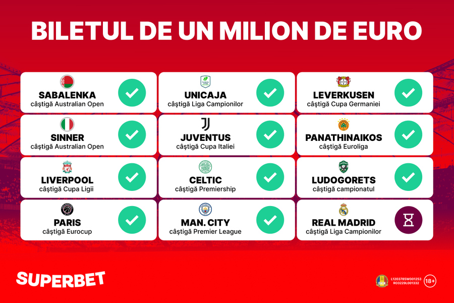 Real Madrid - Dortmund îi poate aduce un milion de euro unui parior Superbet! Vezi biletul fabulos, de cotă 421064.85