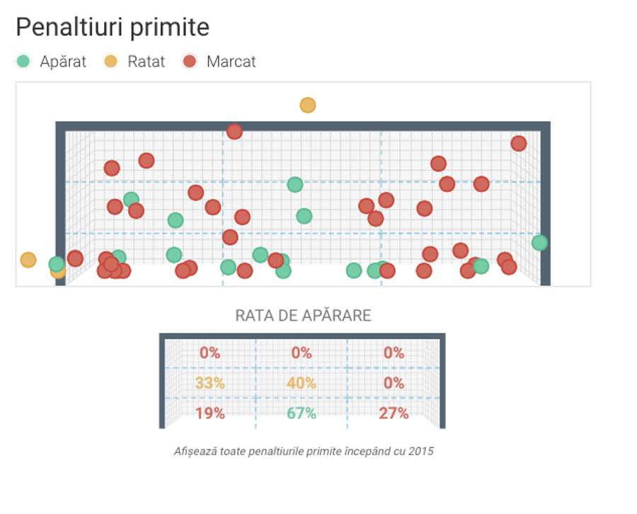 Avantaj România! „Tricolorii” stau mai bine la un capitol care poate fi decisiv în meciul cu Olanda