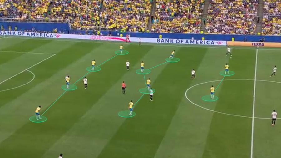 Brazilia s-a repliat în 4-4-2, la cererea lui Ancelotti. Fotografie generată în platforma Wyscout Cei 7 metri ai lui Ancelotti » Cum a cedat mecanismul aproape perfect al unei Japonii construite fără Tsubasa
