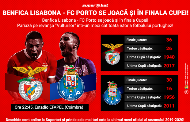 Benfica vrea să se răzbune pe Porto în finala Cupei! Marchează ambele pe stadionul unde au cântat Madonna, George Michael și Rolling Stones?
