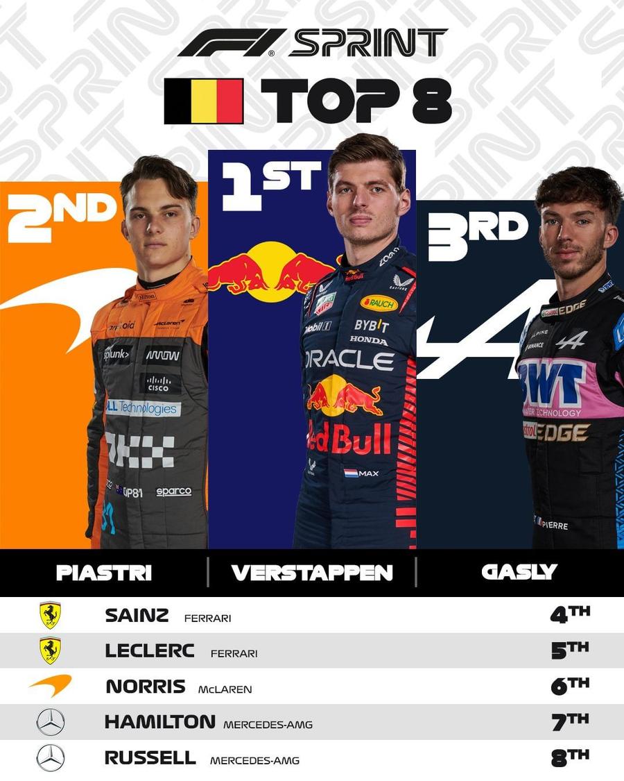 Red Bull la pătrat: niciun dubiu pe Spa Francorchamps, în ultima cursă din Formula 1 înaintea pauzei de vară
