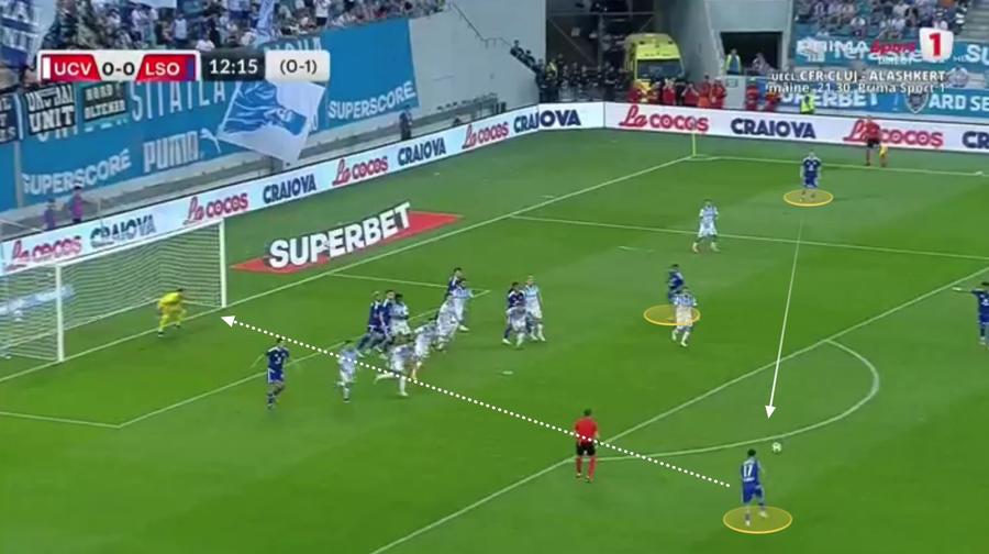 Everton are spațiu suficient și șutează. Opt olteni se află în fața sa, balonul se strecoară și intră în poartă. Fotografie generată în platforma Wyscout. Fantoma Atenei » Cum a picat Filipe Coelho același examen și cu Levski