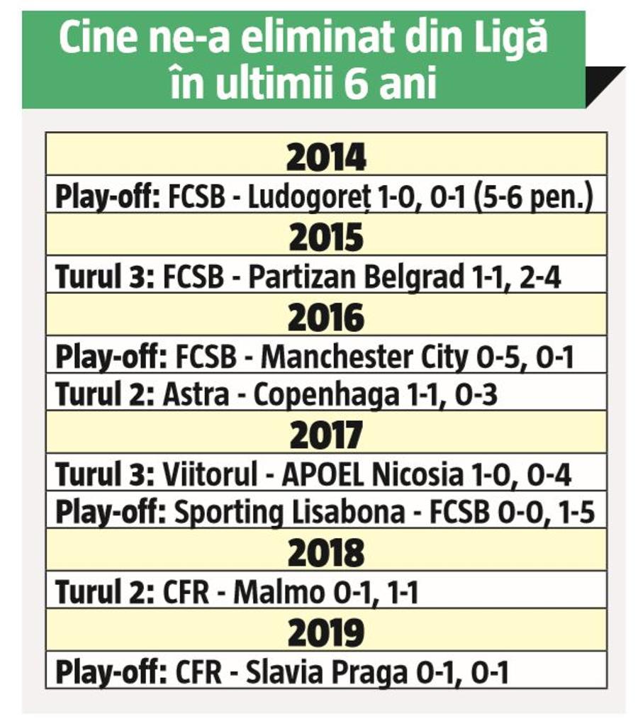 ANALIZĂ DRASTICĂ Fotbalul românesc a fost dat afară din Uniunea Europeană!