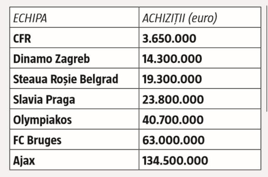 ANALIZĂ DRASTICĂ Fotbalul românesc a fost dat afară din Uniunea Europeană!