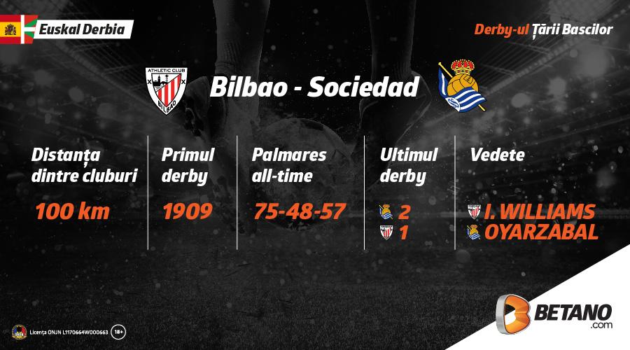Tradiție, rivalitate, orașe împărțite! INFOGRAFIC Cinci superderby-uri în weekend: ce începe în Țara Bascilor se termină cu El Superclasico