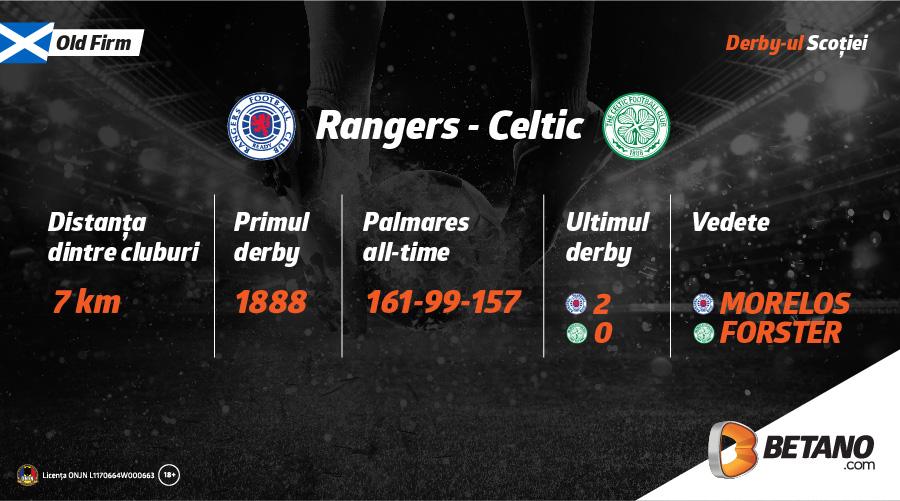 Tradiție, rivalitate, orașe împărțite! INFOGRAFIC Cinci superderby-uri în weekend: ce începe în Țara Bascilor se termină cu El Superclasico