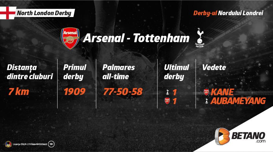 Tradiție, rivalitate, orașe împărțite! INFOGRAFIC Cinci superderby-uri în weekend: ce începe în Țara Bascilor se termină cu El Superclasico