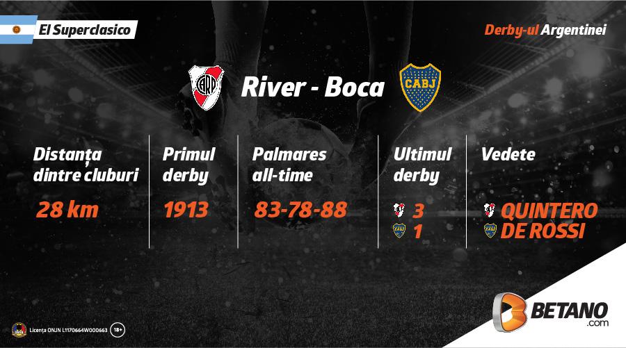 Tradiție, rivalitate, orașe împărțite! INFOGRAFIC Cinci superderby-uri în weekend: ce începe în Țara Bascilor se termină cu El Superclasico