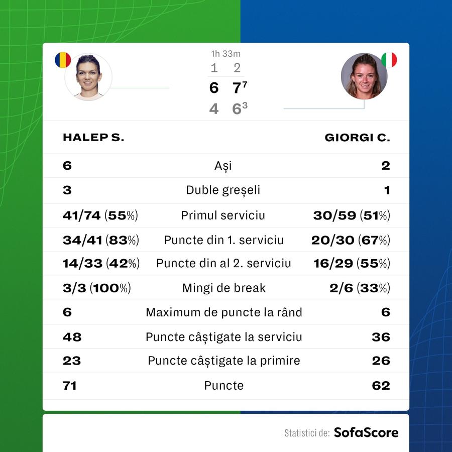 Mats Wilander și Cristian Tudor Popescu au remarcat același detaliu la Simona Halep: „La scorul de 4-3 chiar am devenit atent”
