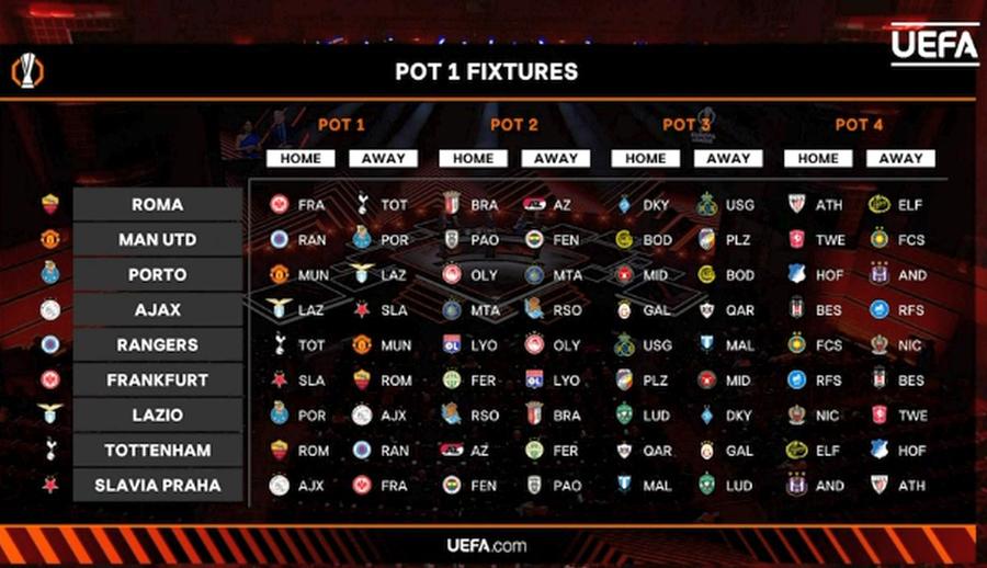 Meciurile pe care le vor disputa echipele din prima urnă valorică FCSB și-a aflat adversarele din Europa League: parcurs INFERNAL pentru campioana României!