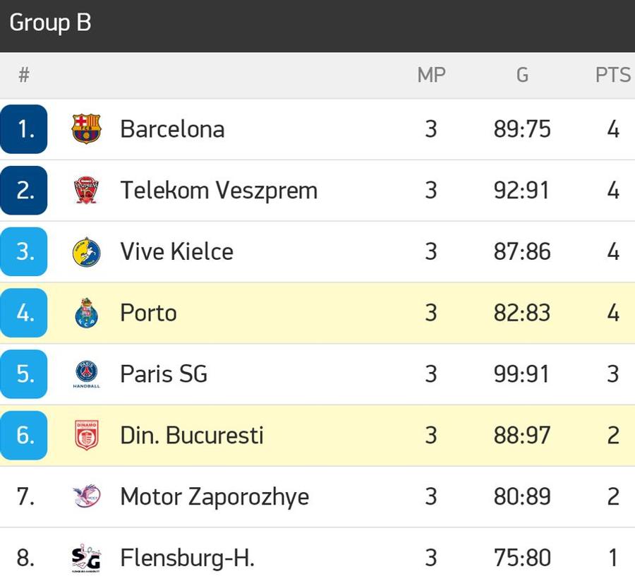 FOTO: Flashscore Dinamo, eșec dramatic în meciul cu Porto din Liga Campionilor! Bannour a lovit bara în ultima secundă