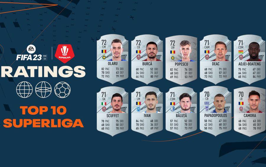 S-a lansat FIFA 23 » Primul „11” al celor mai buni jucători + Cine sunt cei mai buni jucători din Liga 1