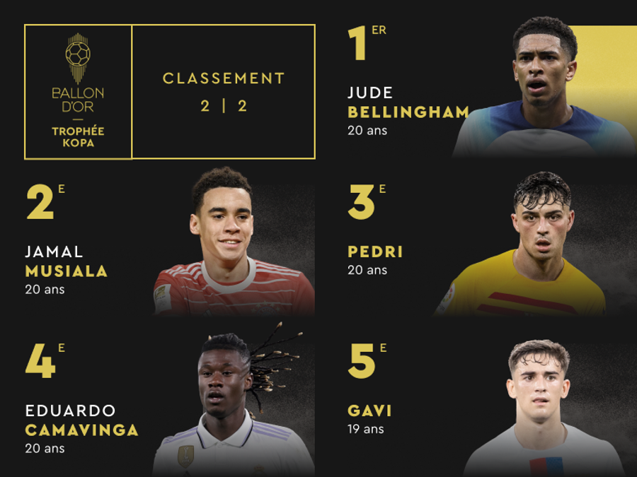 ISTORIE! Lionel Messi a câștigat Balonul de Aur 2023, al 8-lea din carieră » Top 3 la ediția din acest an + toate trofeele acordate la gala din Paris