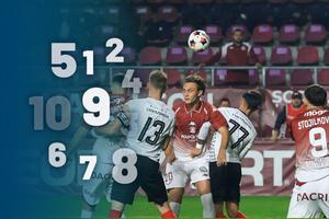 Note GSP la Rapid - Csikszereda » Cum s-a mișcat Andrei Șucu, titular în premieră în Superliga