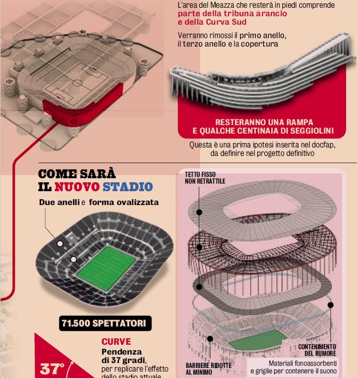 Noul San Siro, care se va numi Generali Stadium, va costa 2,3 miliarde de euro