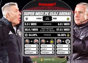 “U” Cluj - FCSB: Reghecampf caută o premieră!