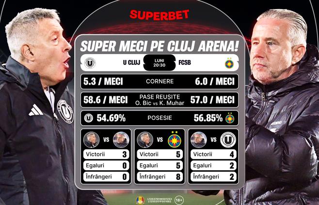 “U” Cluj - FCSB: Reghecampf caută o premieră!