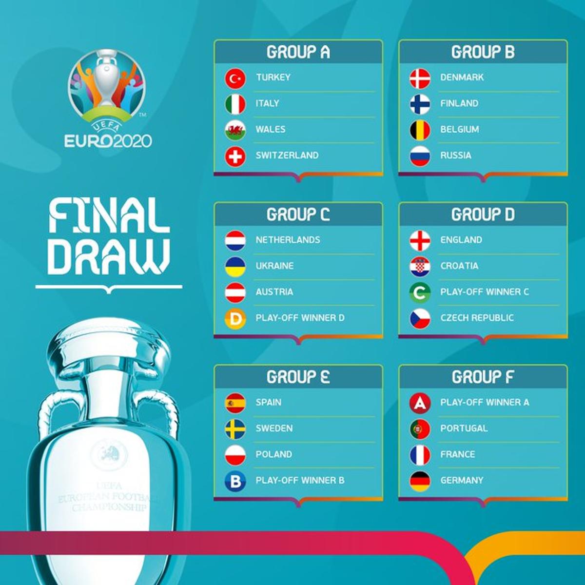 EURO 2020 // Programul integral al meciurilor » Care sunt partidele care se joacă la București