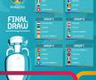 EURO 2020 // Programul integral al meciurilor » Care sunt partidele care se joacă la București