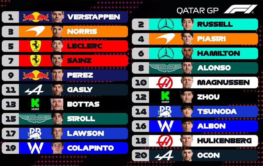 Verstappen obținuse pole-position-ul în Qatar, dar a fost penalizat! Cine a profitat: va pleca primul de pe grilă