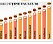 120 de meciuri la microscop » Superlativele Ligii 1, la finalul turului: GSP vă prezintă cele mai bune echipe și cele mai intresante statistici