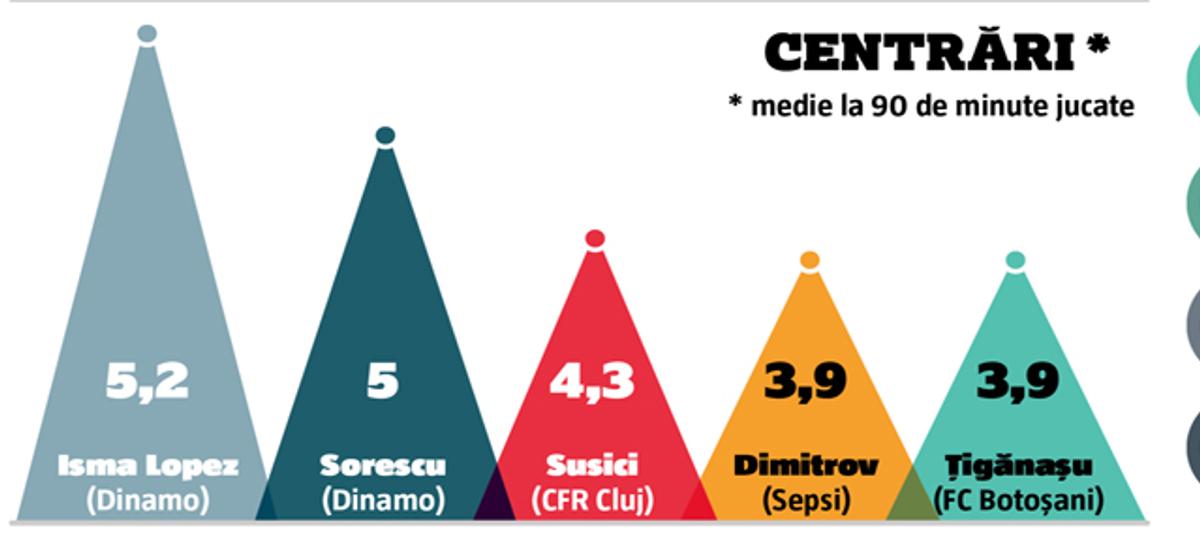 120 de meciuri la microscop » Superlativele Ligii 1, la finalul turului: GSP vă prezintă cele mai bune echipe și cele mai intresante statistici